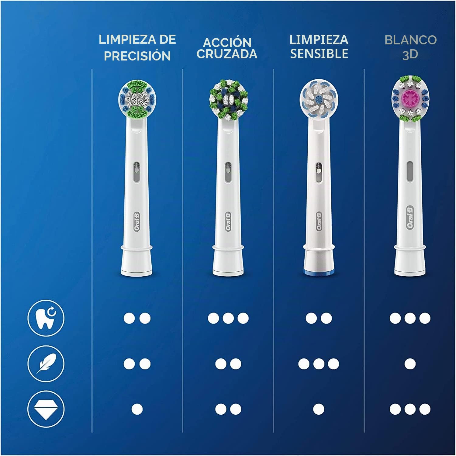 Oral-B Sensitive Clean Cabezales De Recambio, Pack De 8, Envase Reciclable, Apto para Tamaño Del Buzón