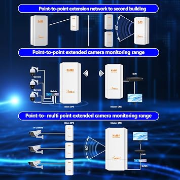KuWFi 5.8G Wireless Ethernet Bridge, Long Range Point to Point, 2-Pack