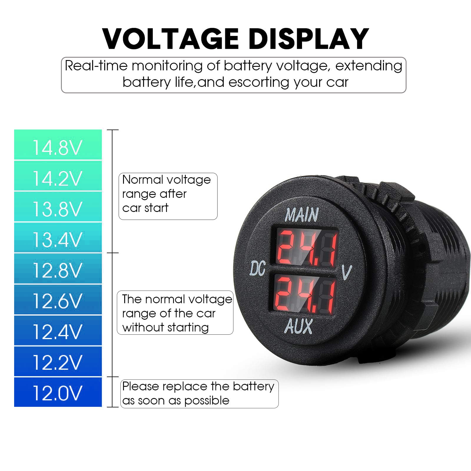 DoubleVision Dual Display Digital Voltmeter And Phasing Set With Capac