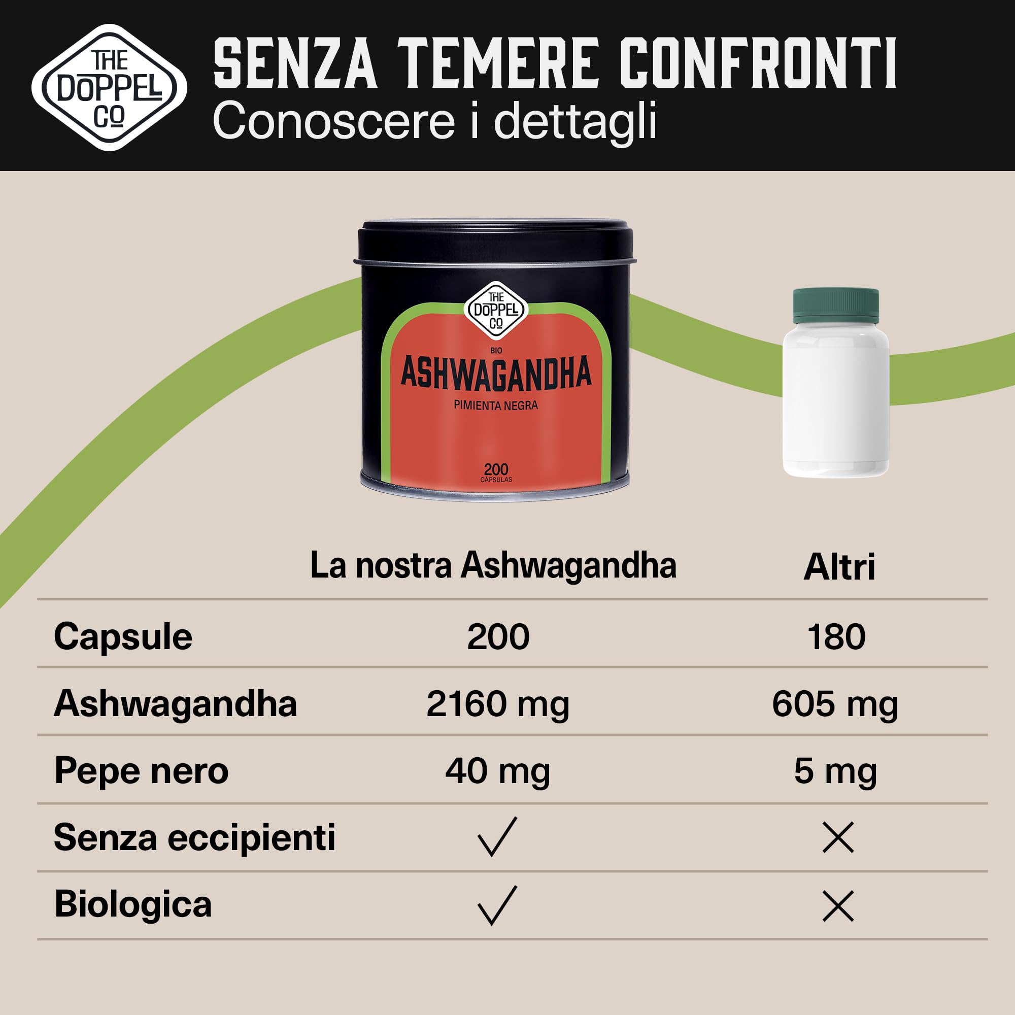 Ashwagandha Capsule 2160 mg - 200 Capsule Vegetali - Radice di Ashwagandha BIO con Pepe Nero -Withania Somnifera Alto Assorbimento - Senza Additivi - Senza Plastica - Certificazione Biologica