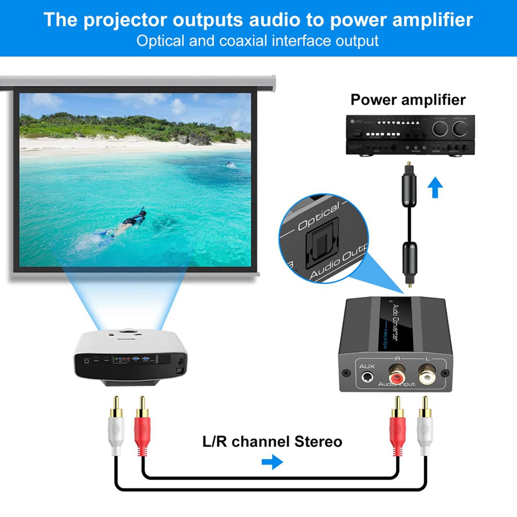 6X Convertidor de Audio AnalóGico una Digital una ÓPtico con Cable ÓPtico Audio Digital Toslink y Adaptador de Audio Coaxial