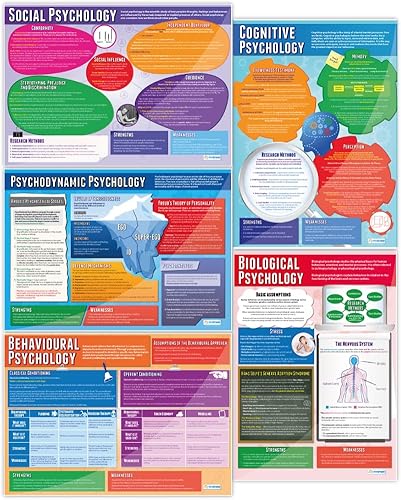 Daydream Education Psychological Approaches - Pósteres de aula Juego de 5 Extra Grande 33 x 23.5 pulgadas Papel brillante Decoración de clase de