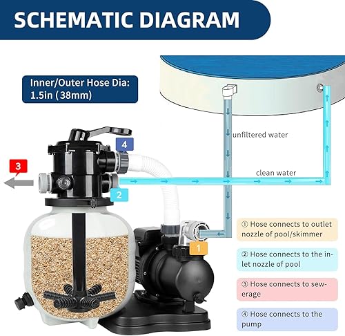 Miniatura 2 de BlueBay Bomba de filtro de arena de 13 pulgadas, 13 HP 1850 GPH con temporizador, válvula de 7 vías y cesta coladora para piscinas sobre el suelo de