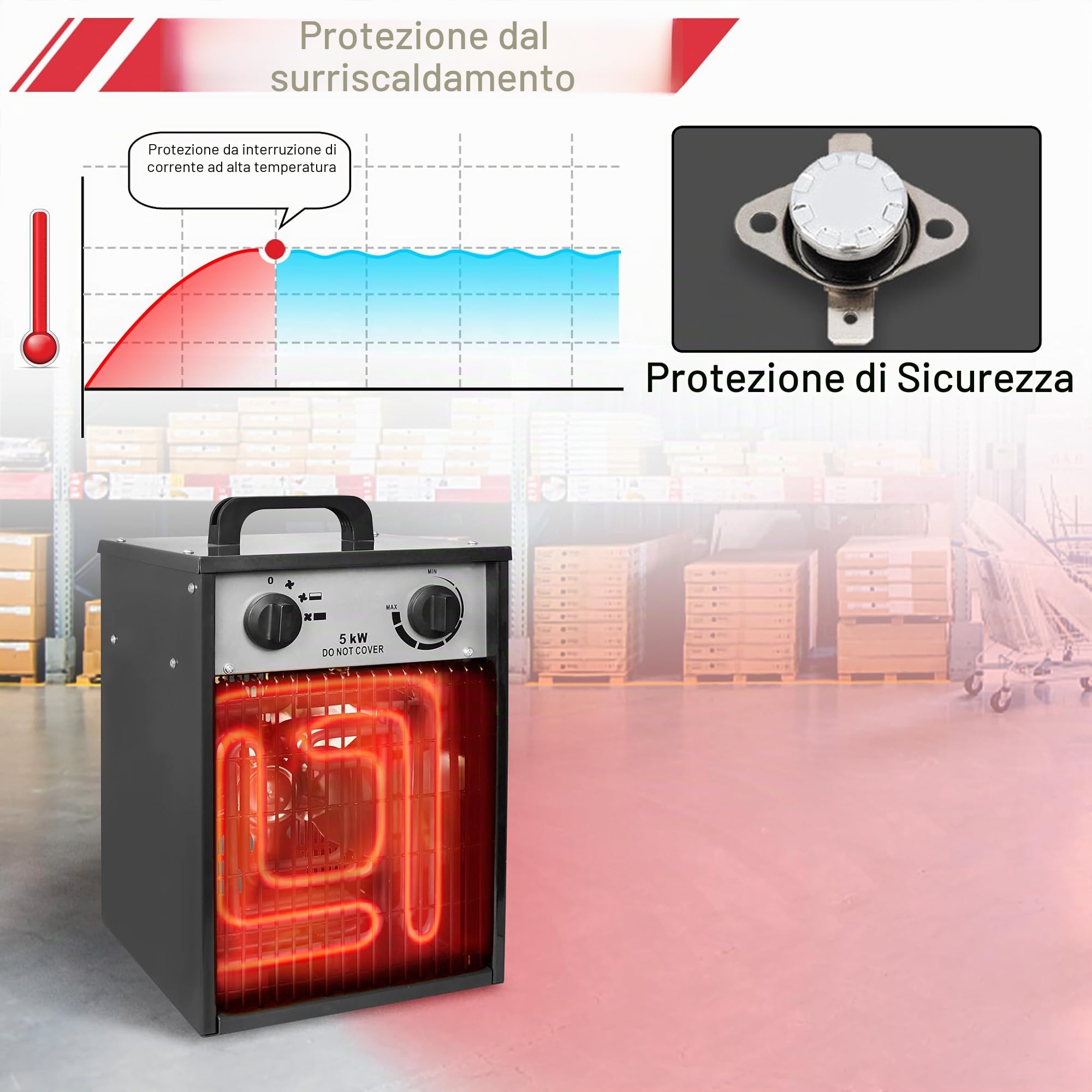 Aufun Termoventilatore Elettrico 5KW - Riscaldatore Elettrico Professionale Industriale con 4 Livelli di Riscaldamento, Protezione da Sovraccarico, Ideale per Uso Interno ed Esterno (5000W, Nero)