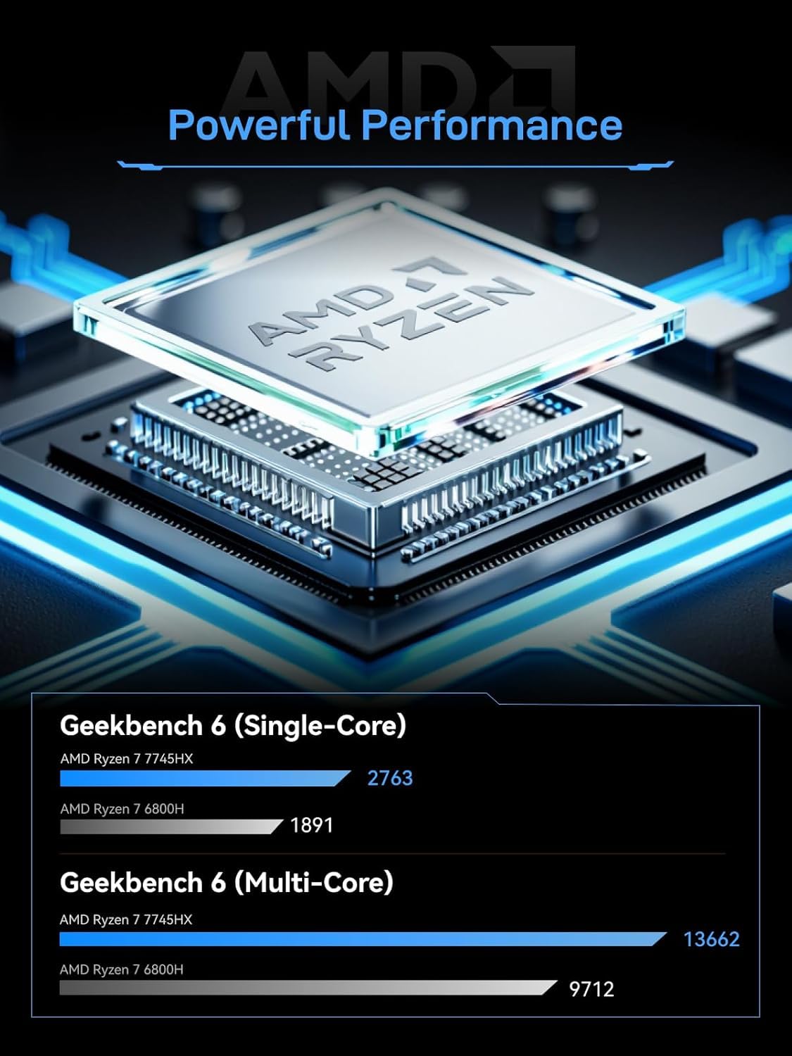 MINIS FORUM BD775i SE Motherboard, AMD Ryzen 7 7745HX 8C/16T bis zu 5,1 GHz, AMD Radeon 610M, Barebone ohne 2×DDR5, 2×M.2 2280 NVME SSD, 8K@60Hz/4K@120Hz HDMI/DP/USB-C, 2,5G RJ45, PCIe 5.0 x16