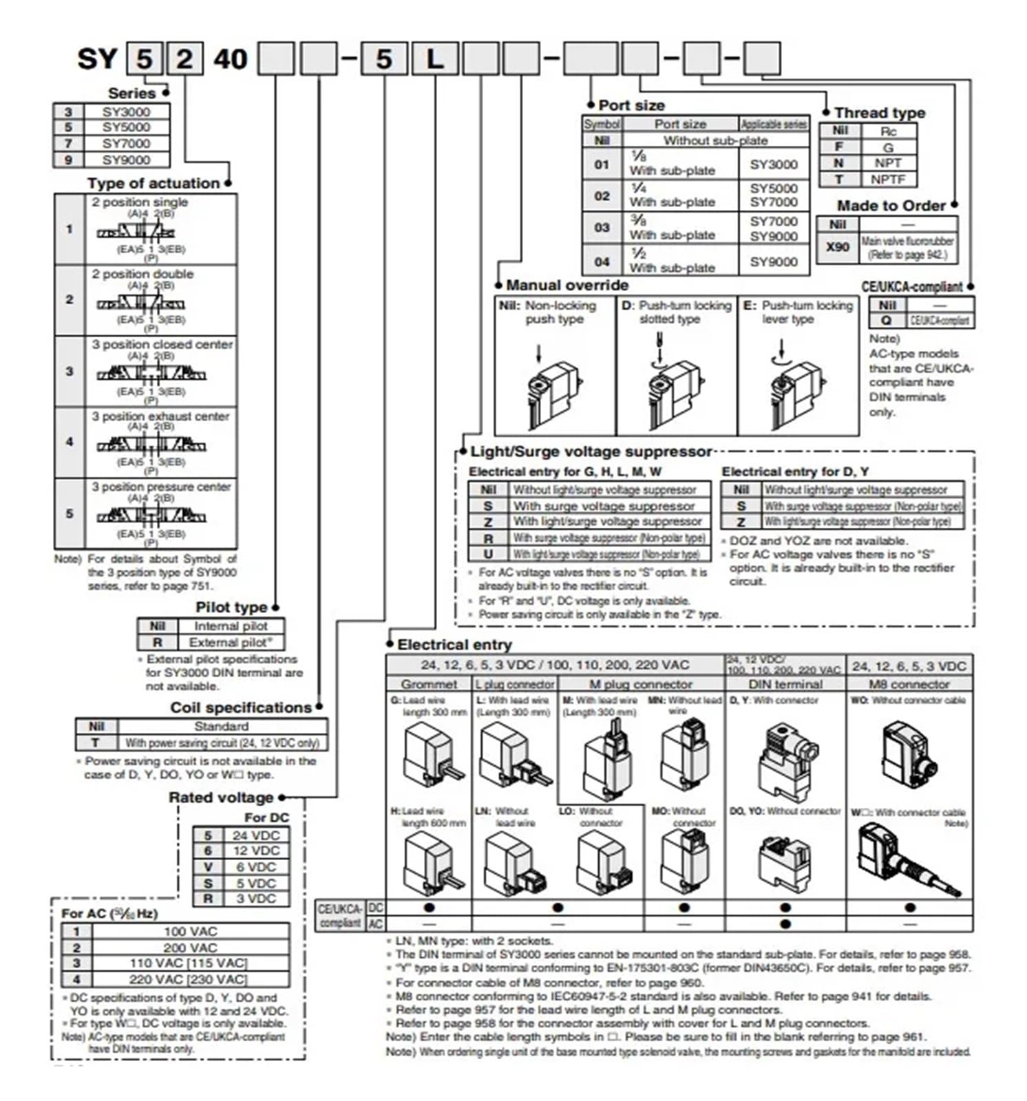 5-drożny elektrozawór SY9000 SY9140-4D -5D -6D -2D -4DZ -5DD -6DZD -3DZ -5DZ -4DZD -5DZD -6DD -5DZE -5DZE 4DE -5GZ -03-04(SY9140-5DZD-000 3)
