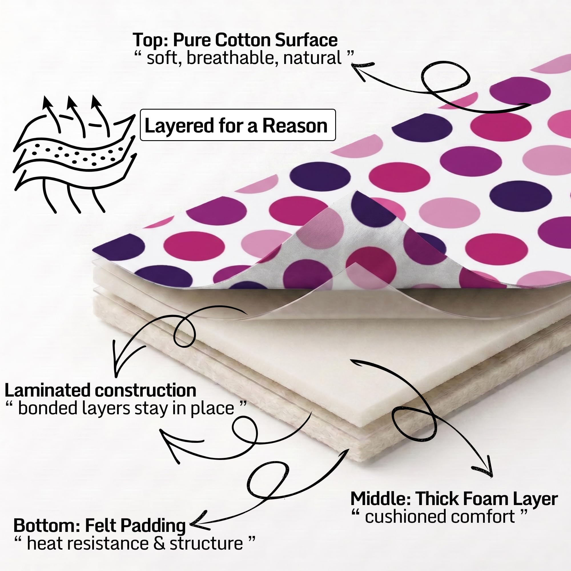 Funda para tabla de planchar, revestimiento de silicona reflectante al calor, acolchado grueso resistente a las quemaduras, bolsillo para la nariz, bordes elásticos, fundas de almohadilla de hierro