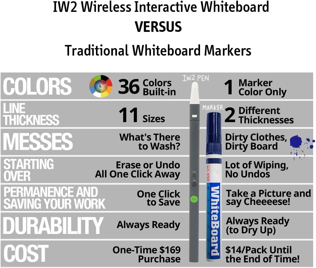 Ipevo IW2 Wireless Interactive Whiteboard System (CSW2-01IP)