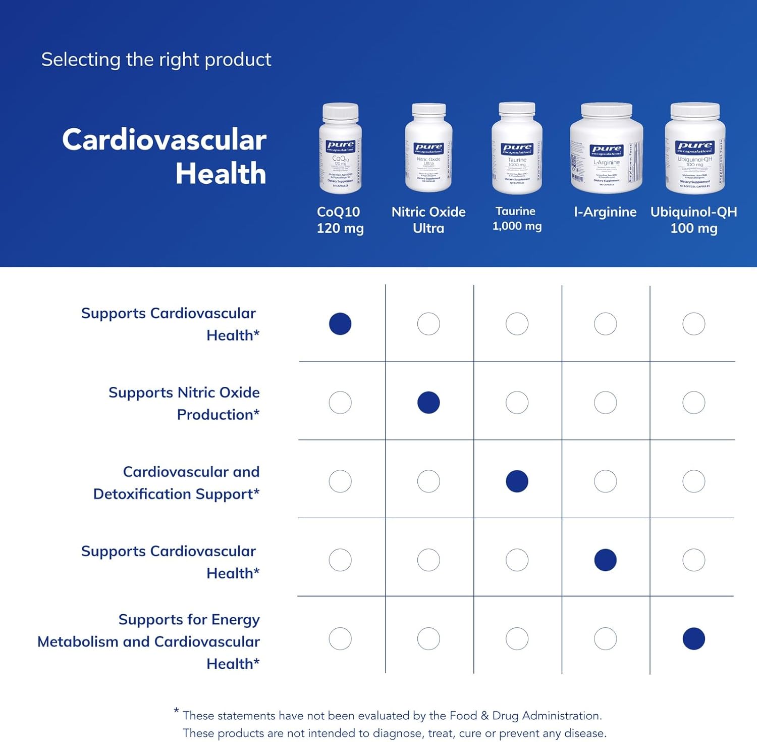 Pure Encapsulations CoQ10 120 mg - Coenzyme Q10 Supplement for Heart Health, Energy, Antioxidants, Brain & Memory Health - Cellular Health, Cognition & Cardiovascular Support* - 30 Capsules