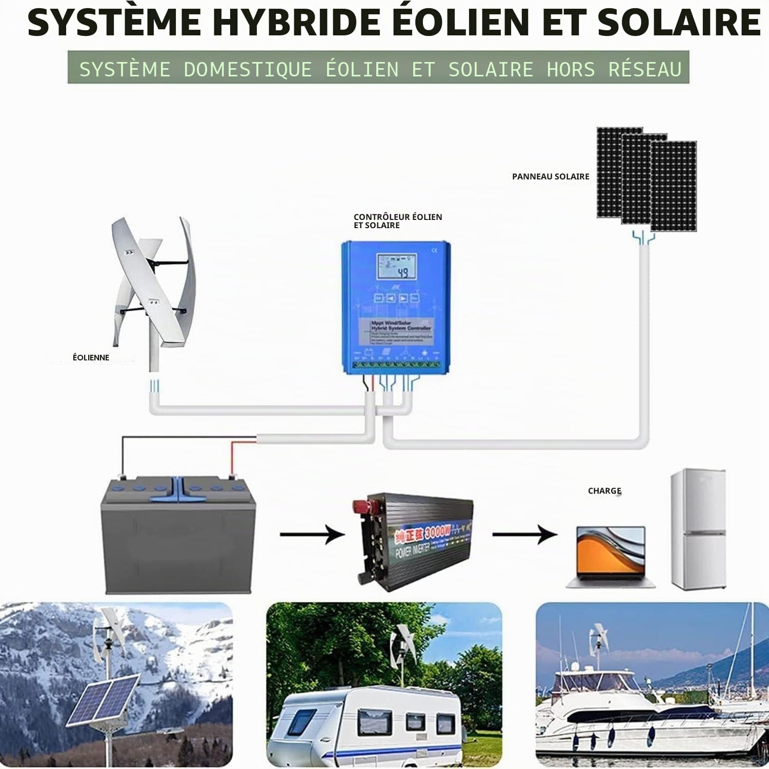 Éolienne 20000W,12V 24V 48V 220V éolienne Verticale à Arbre de Lévitation Magnétique Hélicoïdal,Générateur à Aimant Permanent Triphasé,avec Contrôleur,pour Maison/Terrasse/Chalet/Camping Car(48V)