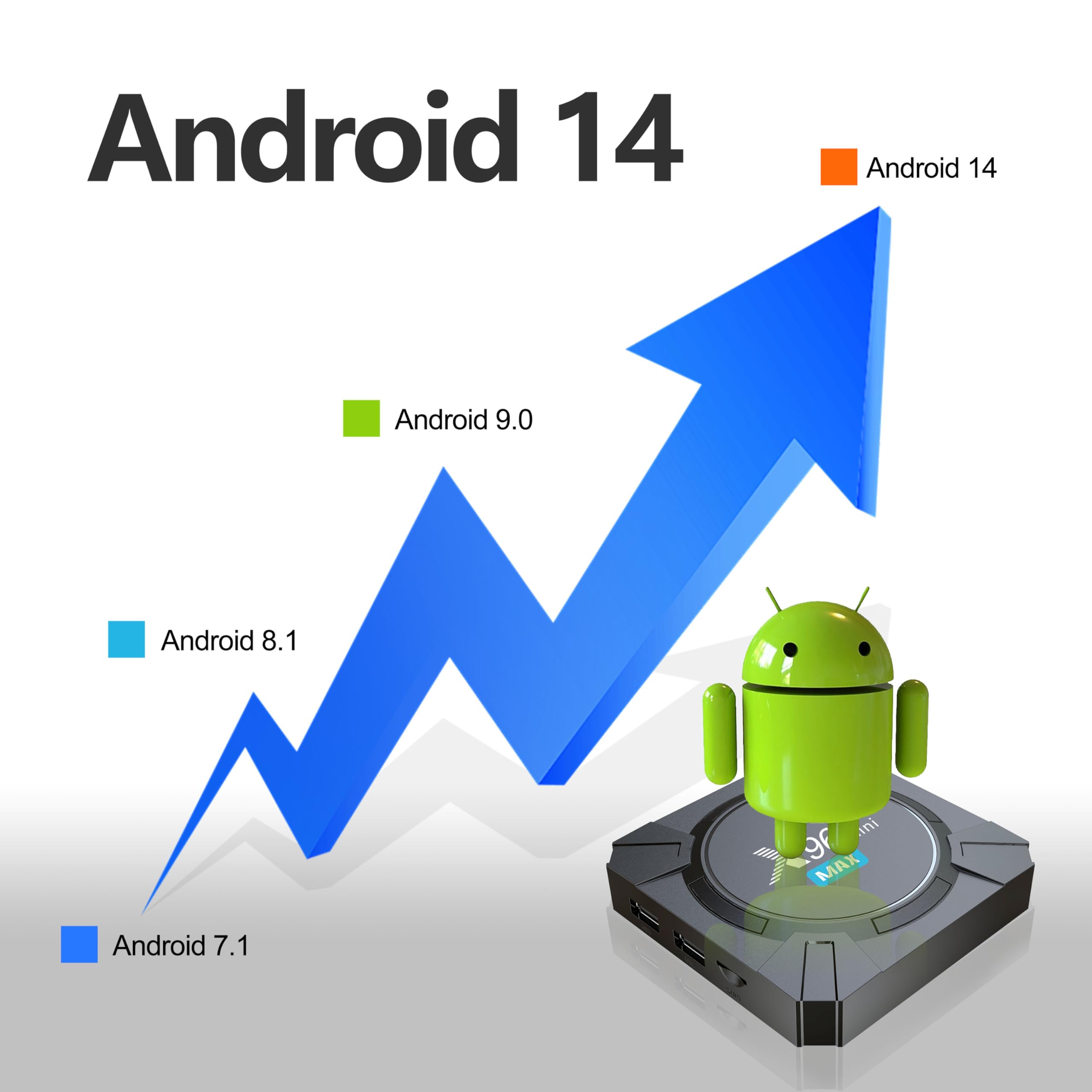 Android 14 TV Box 4K UHD, X96 Mini Max obudowa TV z WiFi 6, 2 GB RAM, 16 GB ROM, czterordzeniowy, Bluetooth, HDR10, asystent głosowy, odtwarzacz multimedialny, ultrapłynne przesyłanie strumieniowe