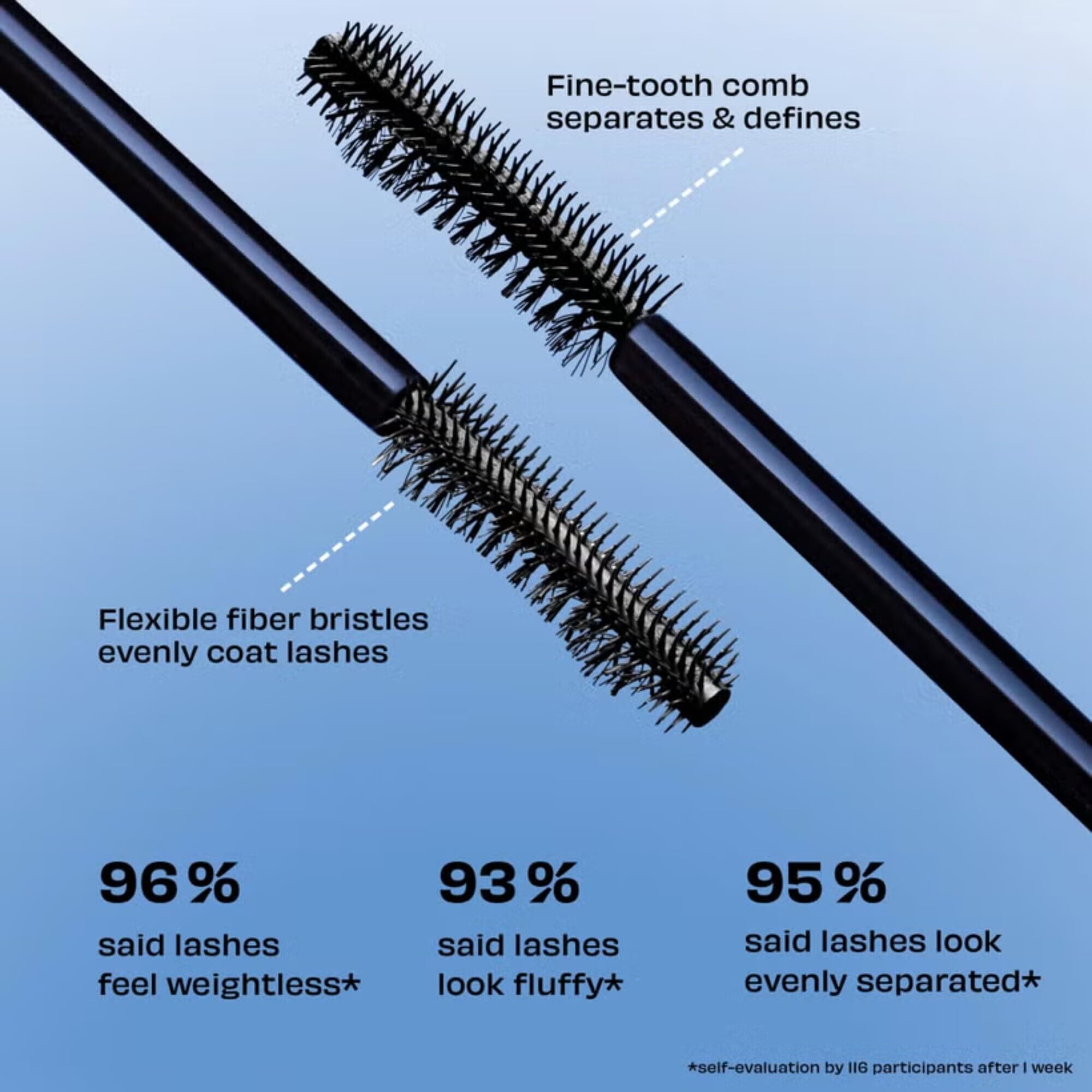 Benefit Game, Set, Bounce Brow & Lash Set regalo Mini volumizzante BADgal Bounce mascara e 24 ore Brow Setter