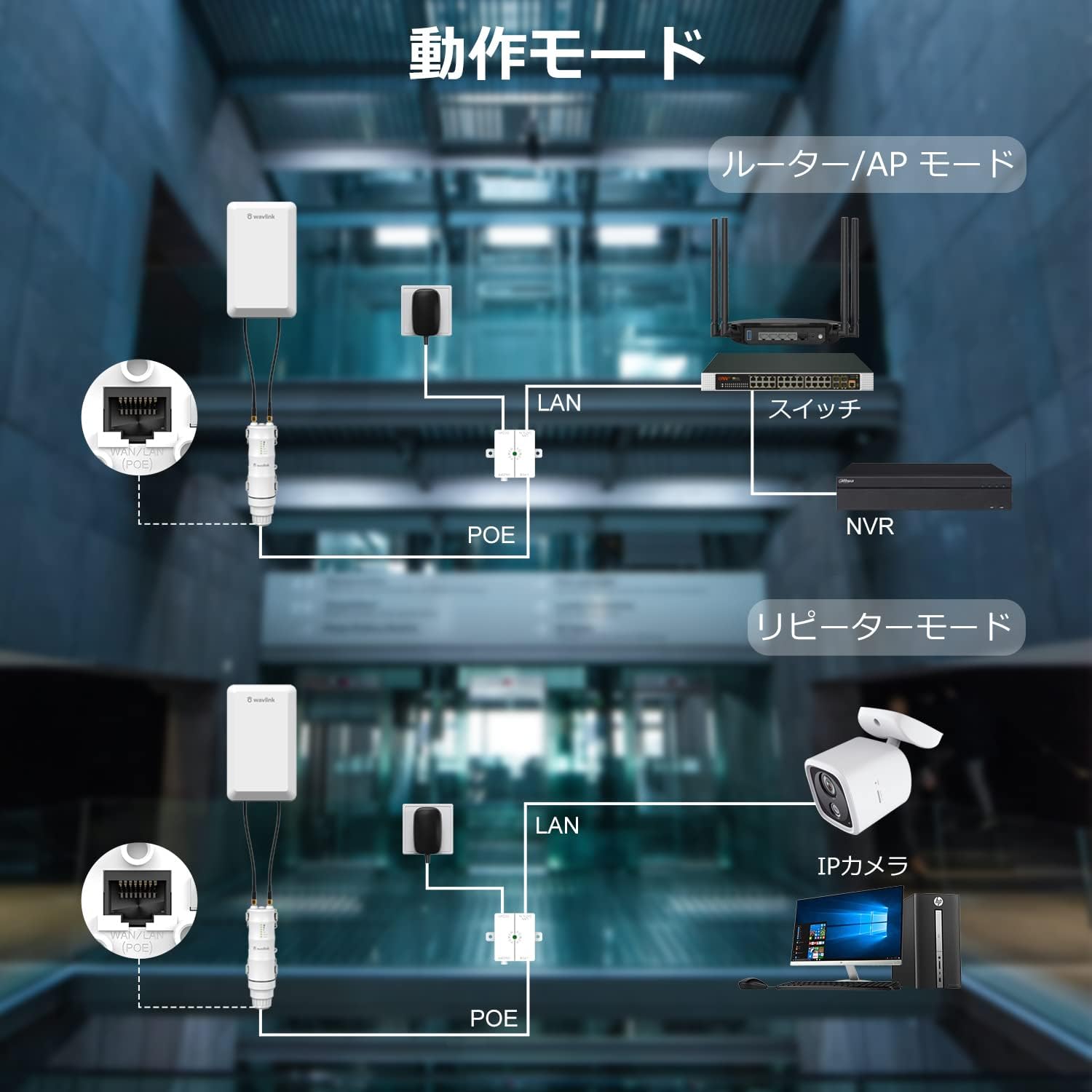 WAVLINK N300 operation modes diagram