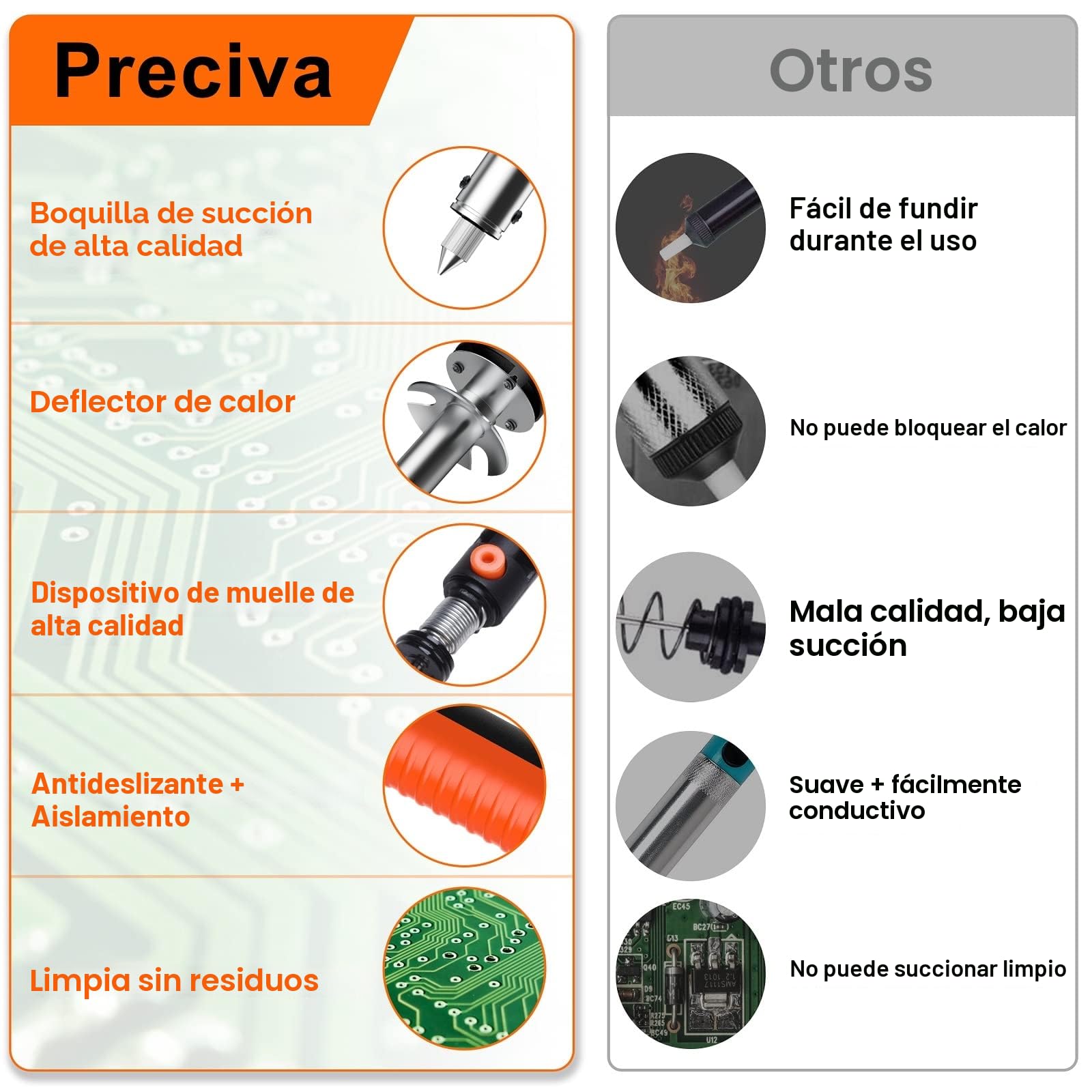 Bomba Desoldadora con Ventosa Eléctrica,Preciva Desoldador Estaño,Mango de Carga Corta,Boquillas Desoldadoras 1,0 mm / 1,2 mm,Desoldadura de Agujero Pasante