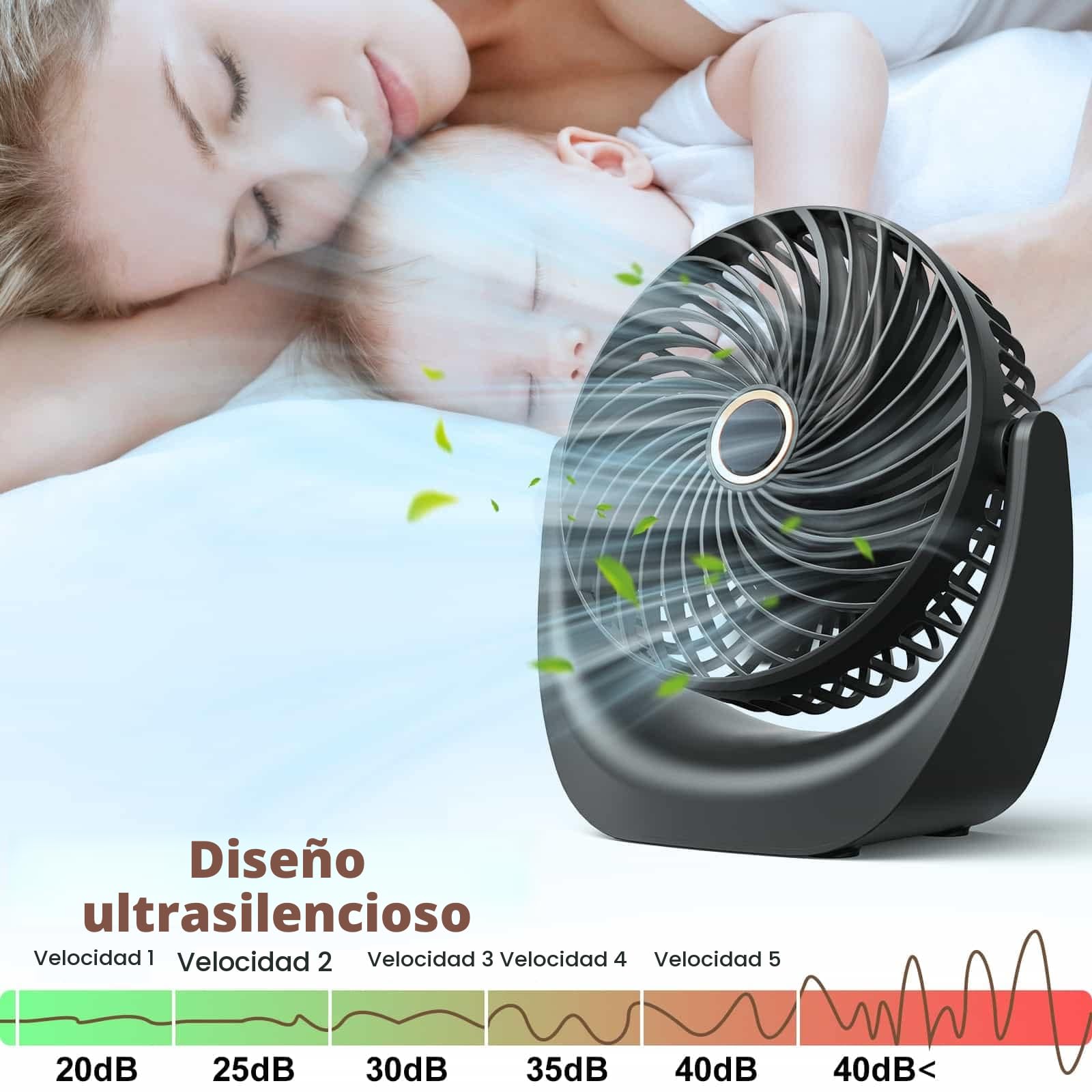 Ventilador usb,ventilador portatil,mini ventilador silencioso,velocidad del viento ajustable de cinco velocidades,ángulo ajustable de 360°,batería recargable de 4000 mAh, adecuado para oficina,hogar