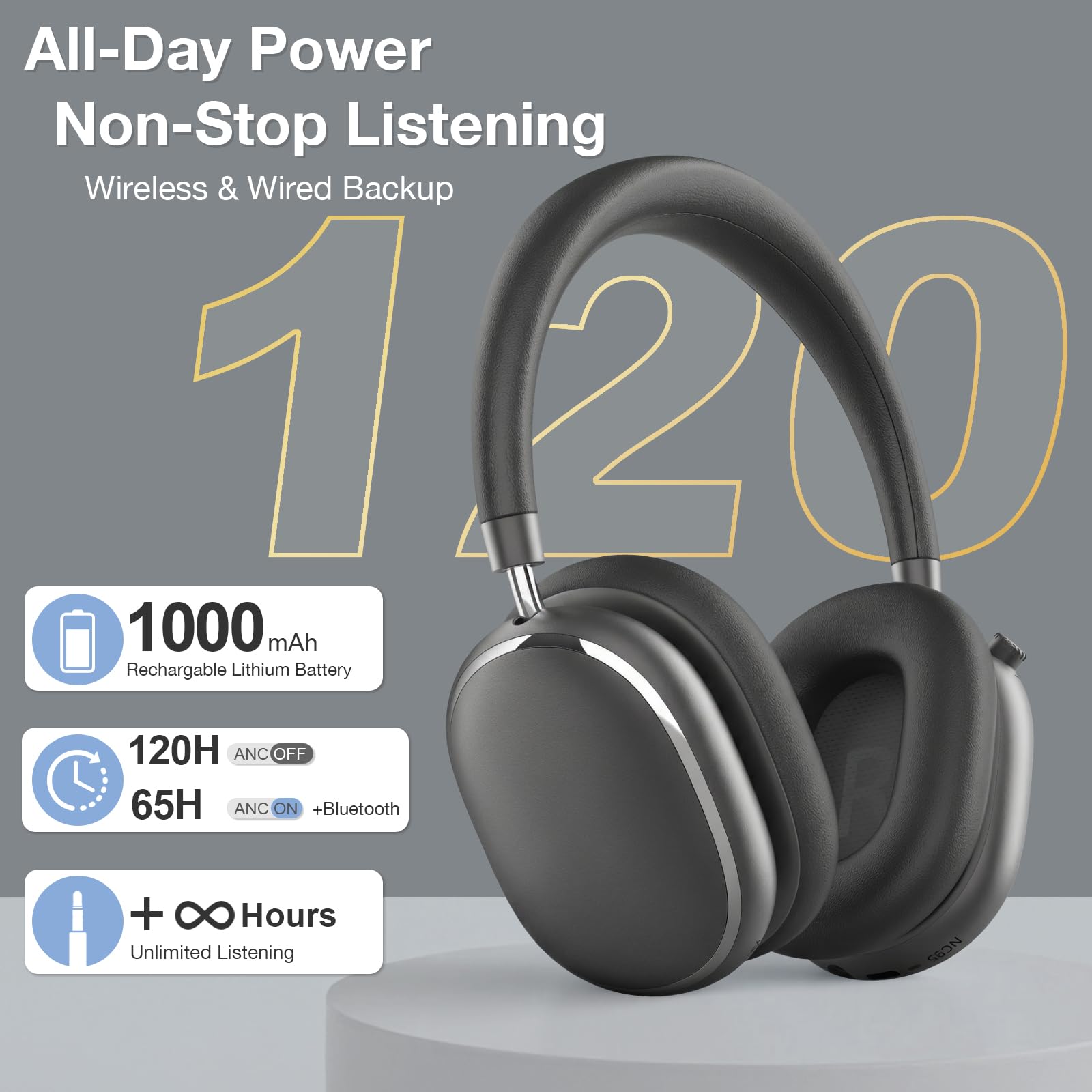 NC95 Hybride Actieve Ruisonderdrukking Hoofdtelefoon,Over Ear Hoofdtelefoon Draadloos Bluetooth 6.0,65H Speeltijd,App Bediening,Comfortabele Pasvorm (Space grijs