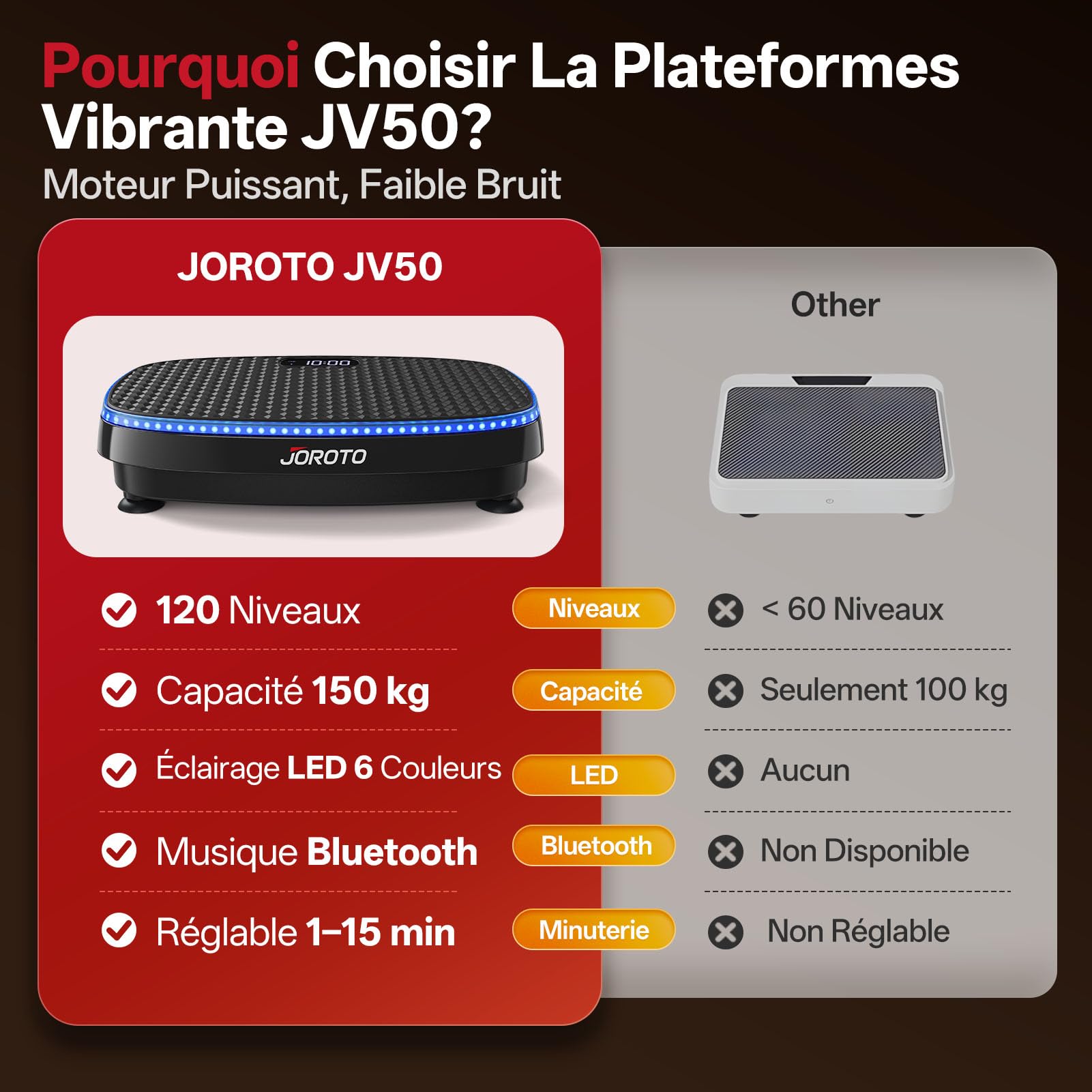 JOROTO JV50/JV60 Plateforme Vibrante 4D pour la Maison, avec 3 Moteurs, 10 Programmes & 120 Niveaux, Haut-Parleur Bluetooth, Éclairage LED pour Entraînement Complet du Corps, Charge Max. de 158KG