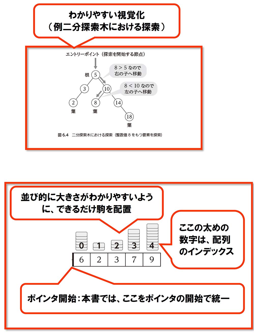 Pythonによるアルゴリズム入門