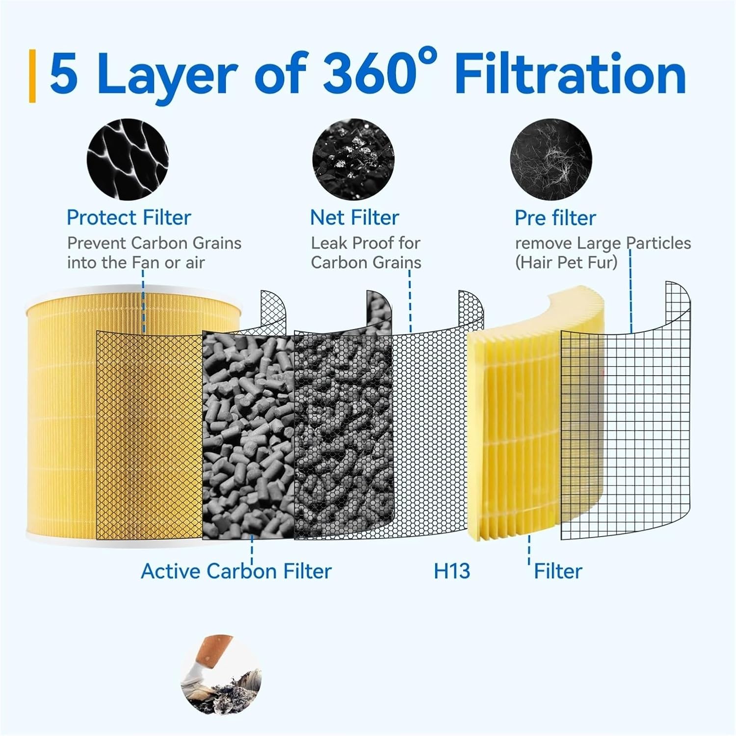 交換フィルター コア互換 600S- LEVOIT 600S-AIR 清浄機互換 3in1 1パック イエロー