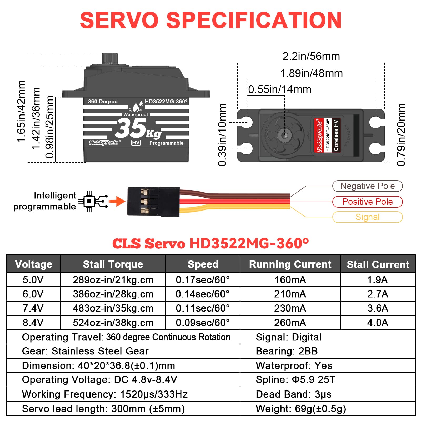 HobbyPark 35kg 360 gradi Servo Rotazione Continua Coreless Motor per Progetti Robot, Arduino, RC Crawler Winch Servo High Torque Metal Gear Ad Alta Tensione Programmabile