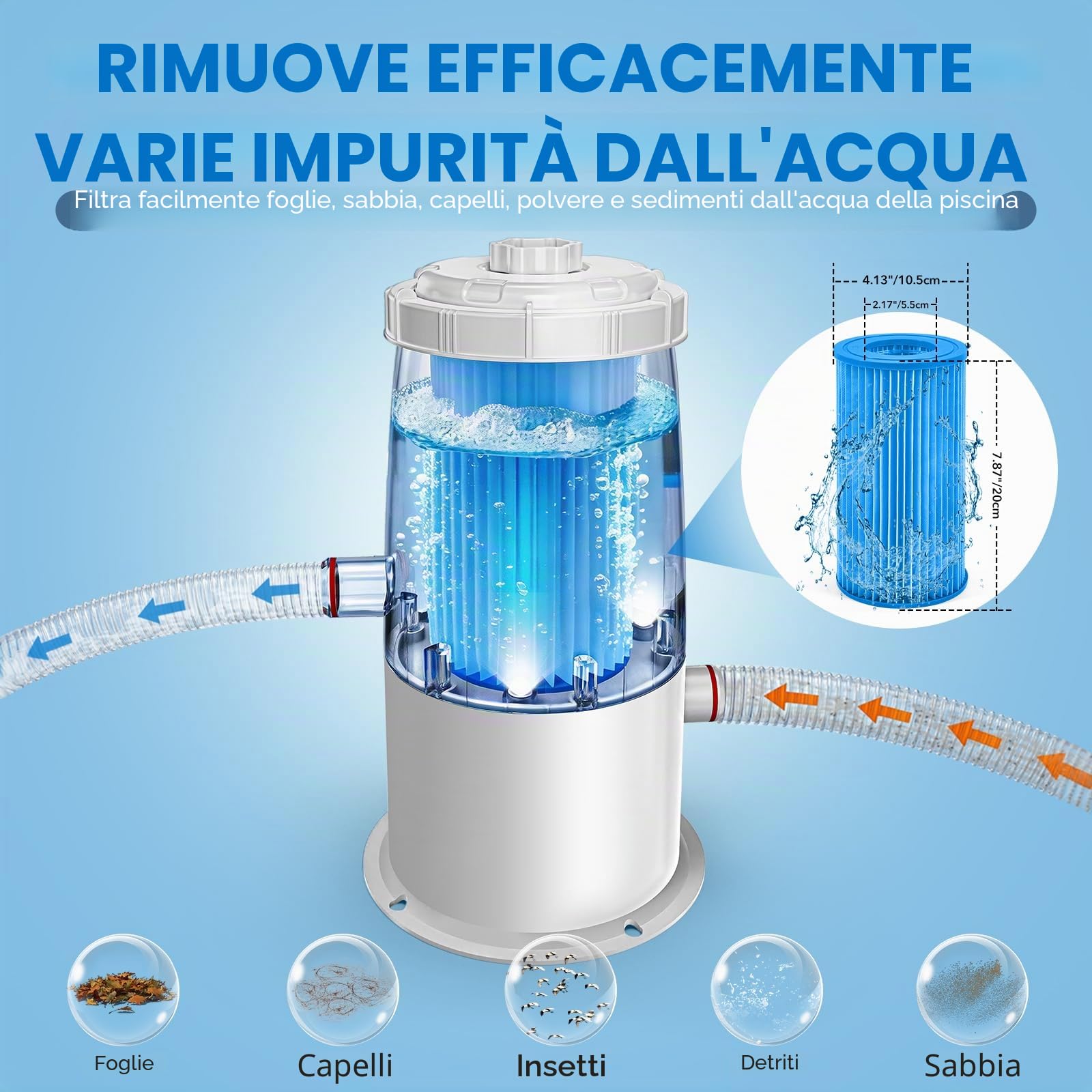 Pompa Filtro Piscina Fuori Terra - Kit Completo Pompa Piscina 90W 3785L/H con Filtro a Cartuccia, Basso Consumo e Facile Installazione per Piscina Piccola