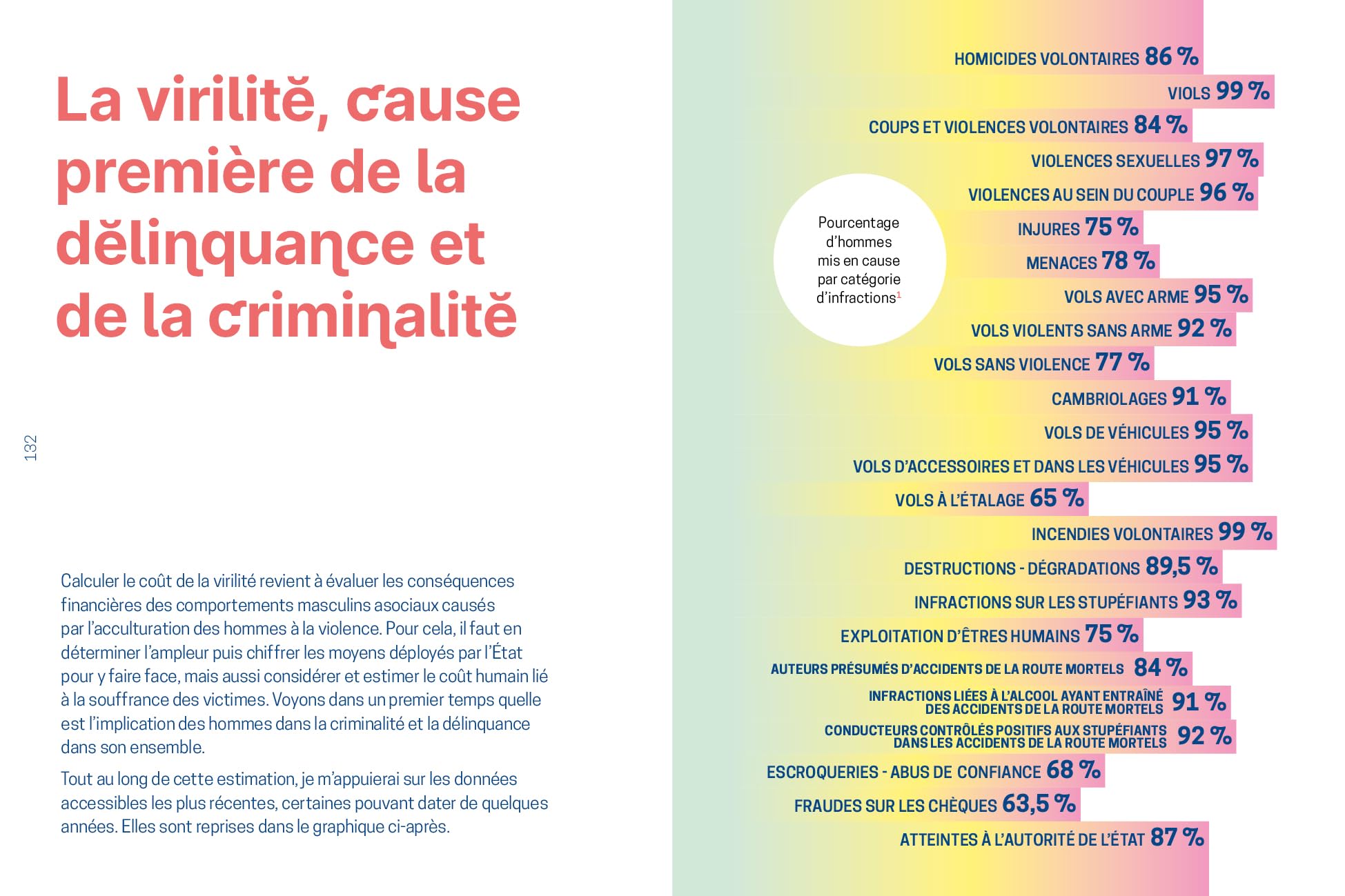 Le coût de la virilité