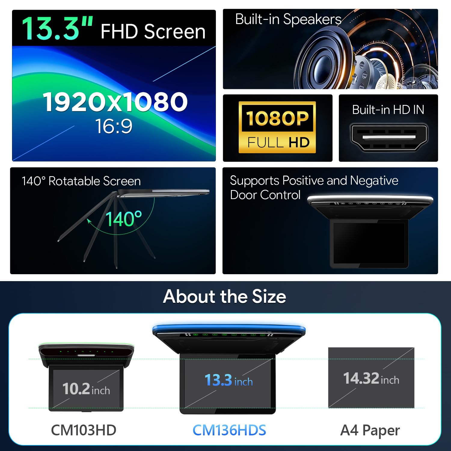 XTRONS 13,3 Zoll FHD Ultra-Thin Digital TFT 16:9 Dachmonitor Eingebaute Stereo-Lautsprecher und HD-Eingang