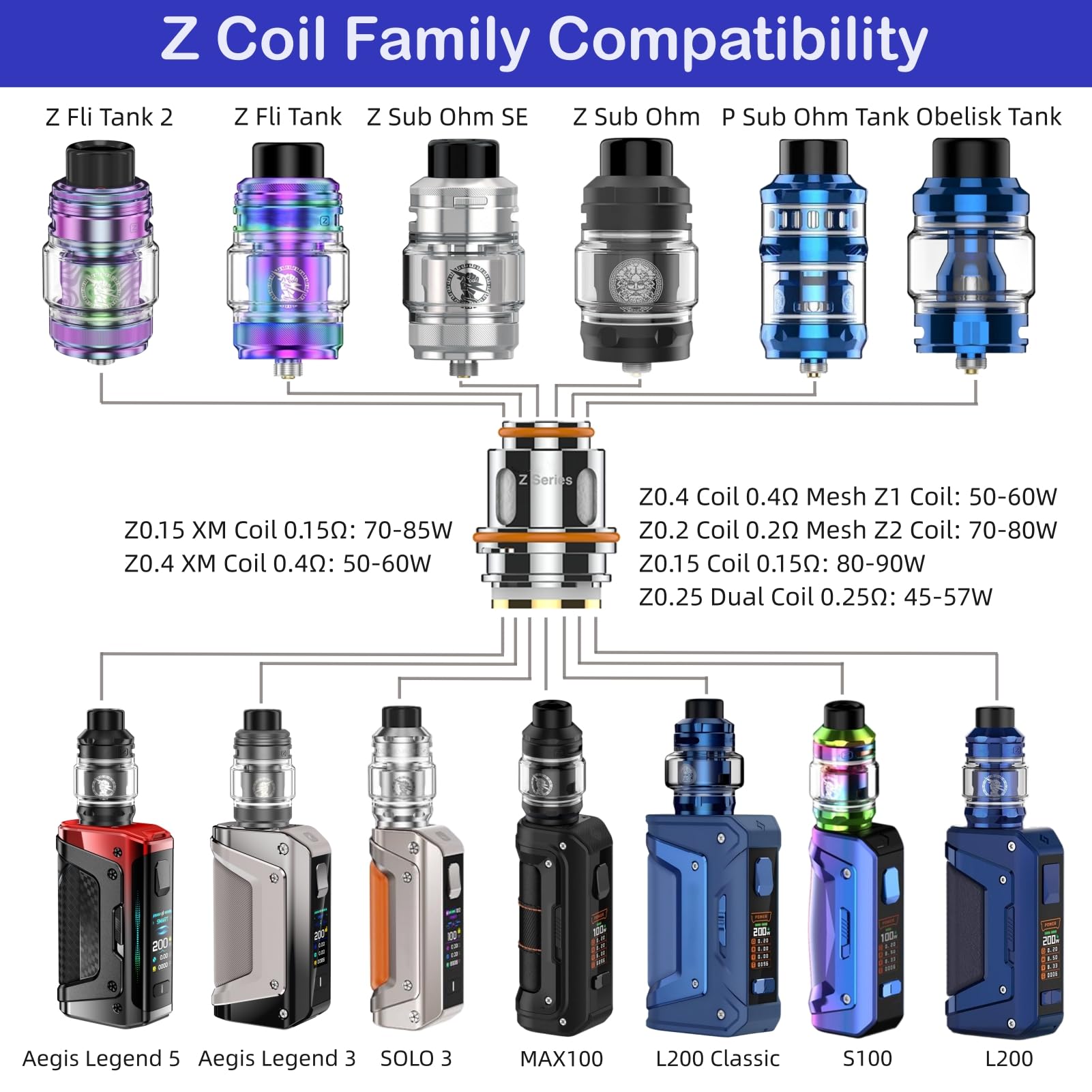 For Geekvape Z Dual Coil Rsistance (0,25 , Paquet de 5) [DTL 45-57 W]