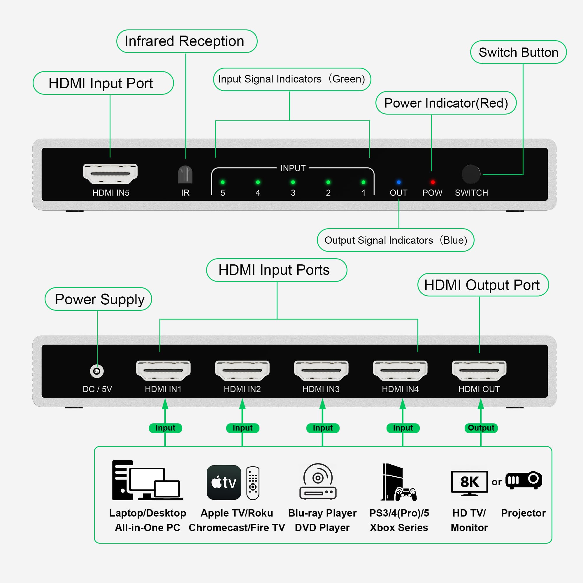 8K HDMI Switch 5 In 1 Out, 5 Port HDMI Splitter With IR Remote HDMI
