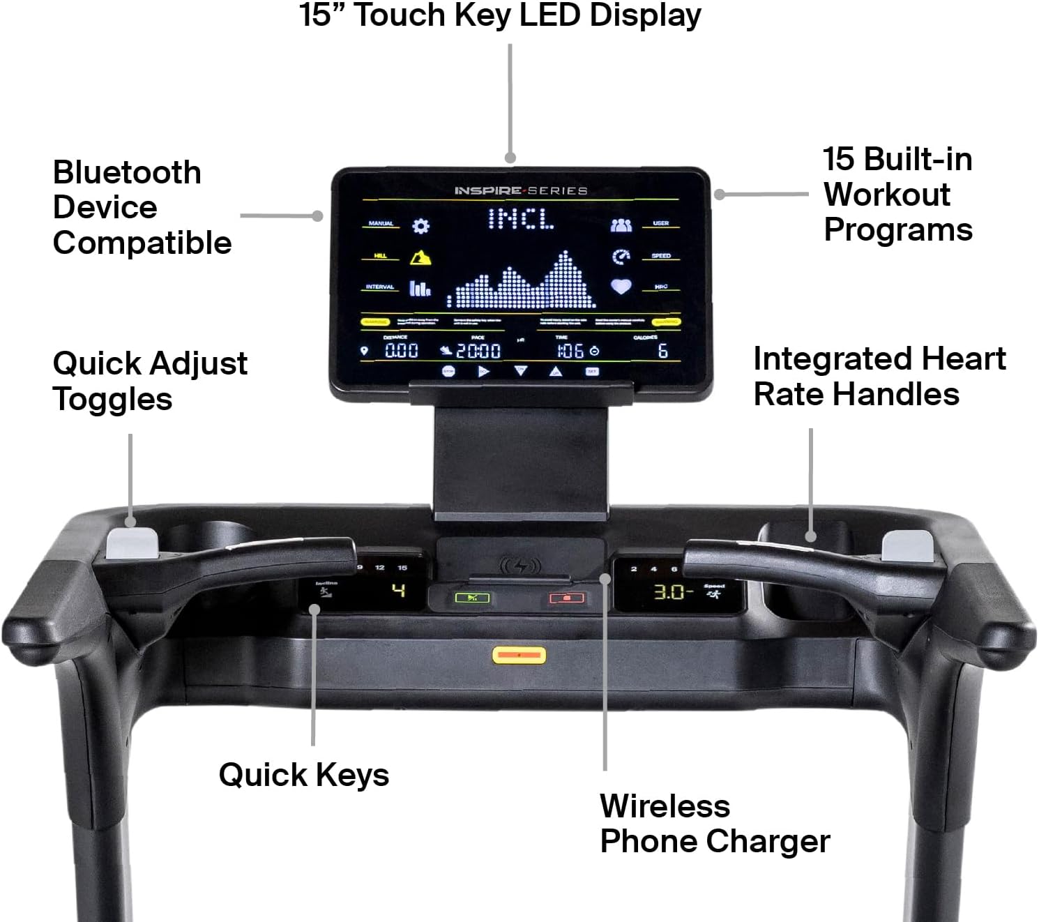 Inspire Series T7 Treadmill console with labeled features