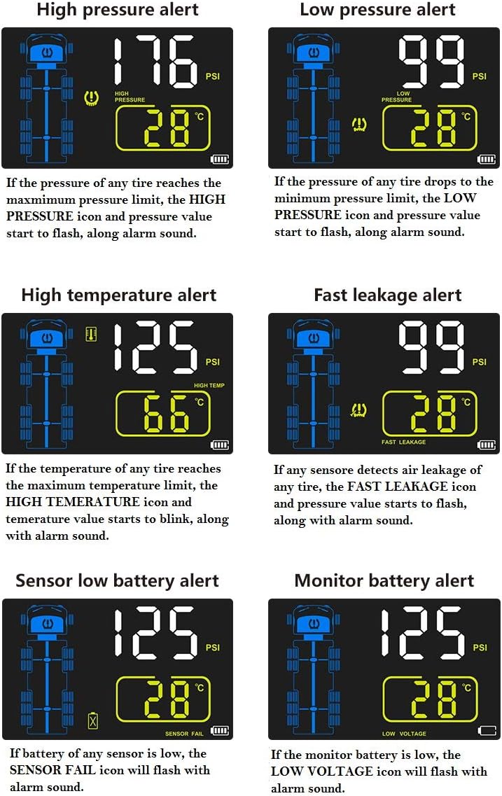 SYKIK TPMS alert types: High pressure, Low pressure, High temperature, Fast leakage, Sensor low battery, Monitor low battery