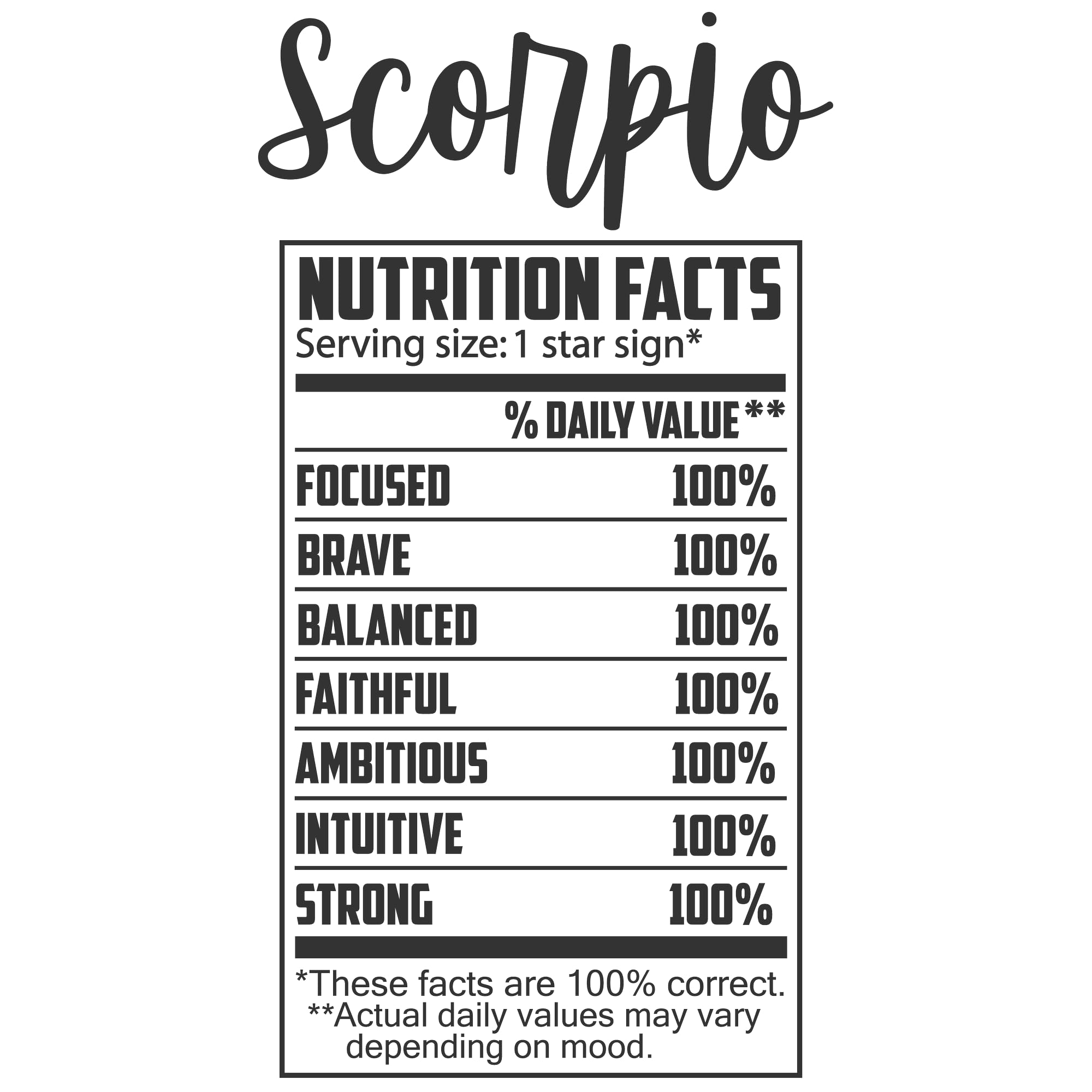 Bliss Monkey Co.Scorpio Horoscope Zodiac Nutrition Fact - Scorpio Star Symbol Star Sign Coffee Cup - 11 Ounce Coffee Mug - White Interior and Handle - Premium Quality Ceramic - BMCM00429