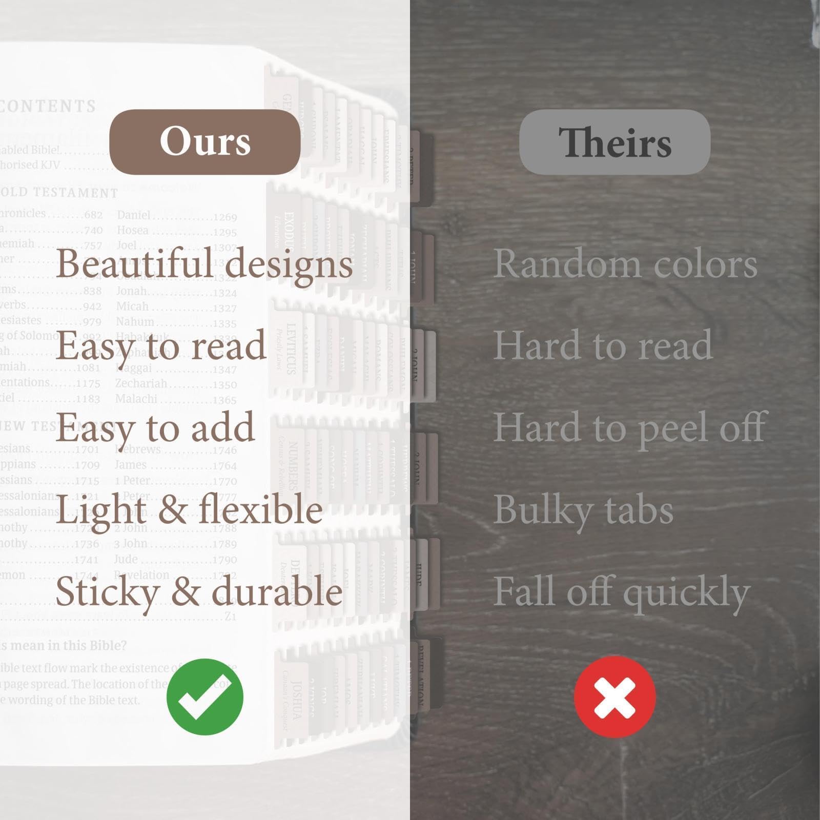 Tabs Bibbia Premium antistrappo Bibbia Tabs - Facile da applicare, laminato per una maggiore durata - Vecchio e Nuovo Testamento - Perfetto per tutte le Bibbie - Tabs Bibbia