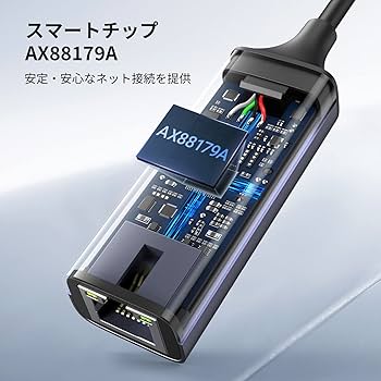 Amazon.co.jp: UGREEN 有線LANアダプター USB LAN 1000Mbps高速 Switch