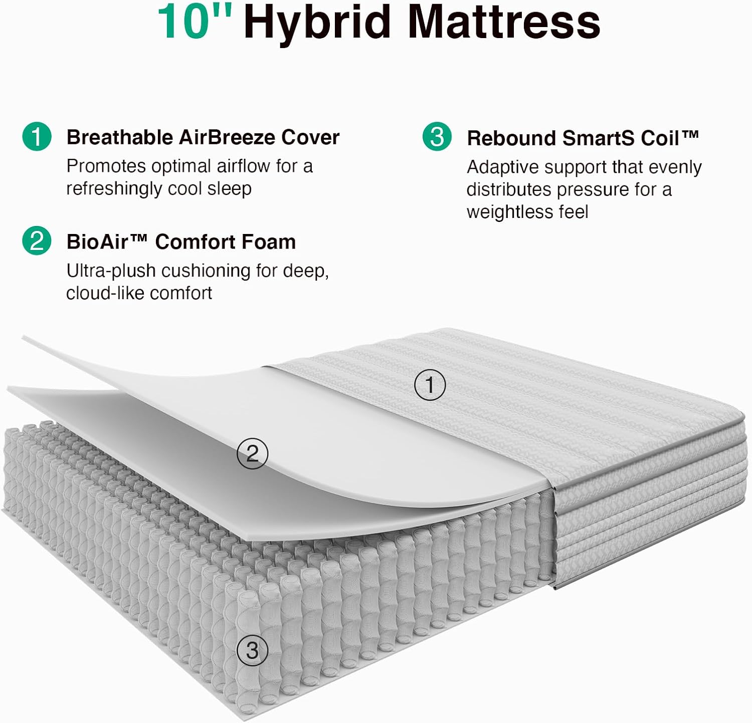 Novilla Full Size Mattress, 10 Inch Full Mattresses in a Box with Smarts™ Pocket Coil for Pressure Relief, Medium Plush Foam and Spring Hybrid Colchones with CertiPUR-US Certified