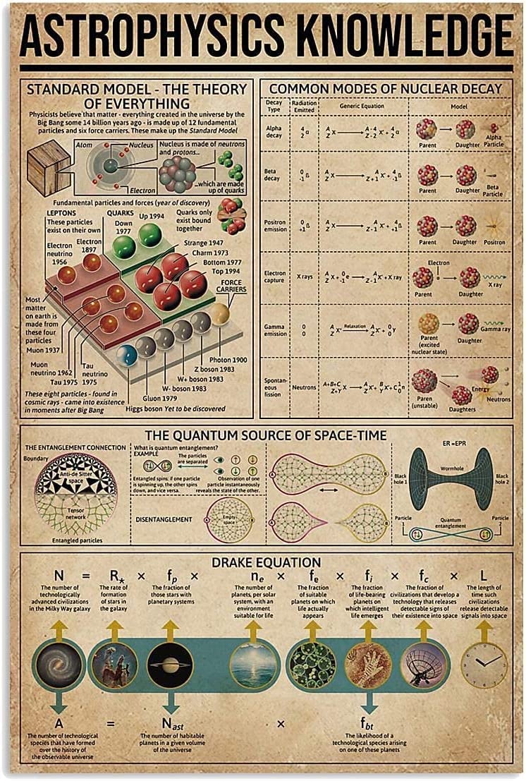 rayprint Astrophysics Knowledge Metal Signs Vintage Physics Science Guide Infographics Retro Poster Plaque for Club Cafe Bar Home Kitchen Wall Decoration 8x12 Inches