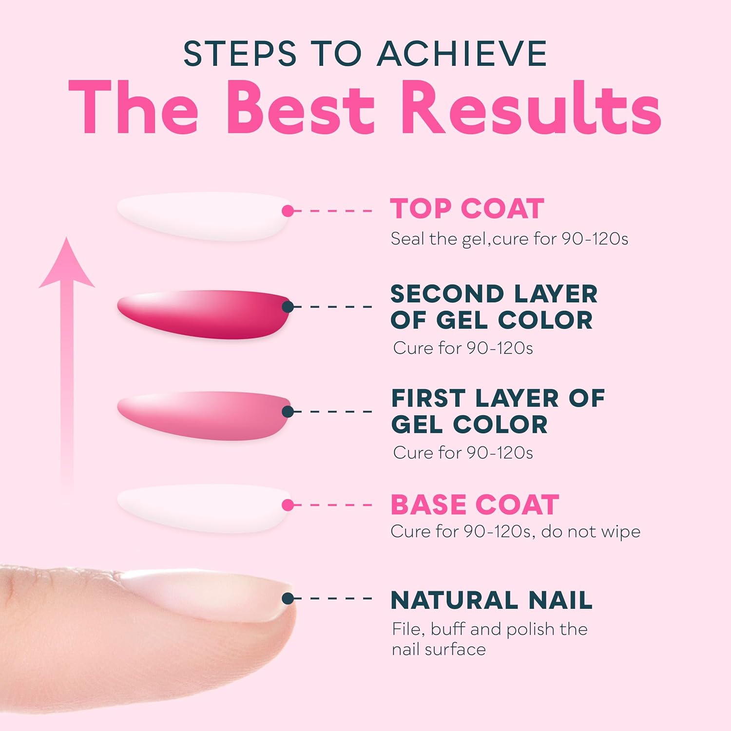 SUNUV 48W UV LED Nail Lamp Nail Dryer Compatible with All Gel Polish, SUN2C Pink 15ml Gel Top Coat and Base Coat Set