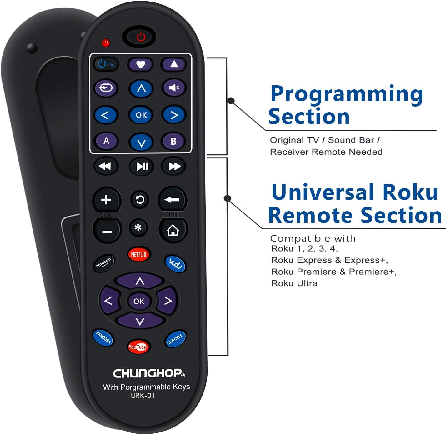 Diagram labeling the programming section and universal Roku remote section of the CHUNGHOP URK-01 remote.