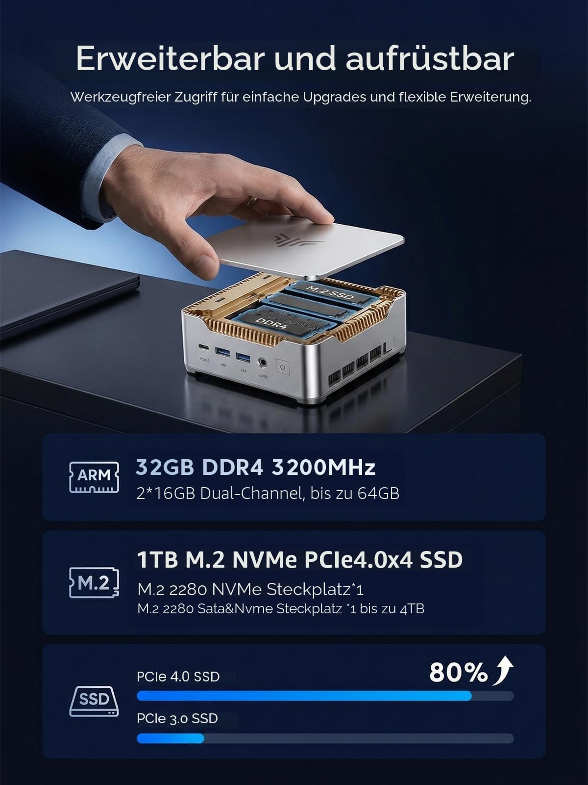 NiPoGi Hyper H2 Mini PC 14th Gen Ιntel Core i5-14450HX (Stärker als i7-12650H/1185G7, 3-Jahren-Garantie), 32 GB DDR4 1 TB M.2 NVMe SSD Mini Desktop Computer W-11 Pro für Büro/Schule/Heim, 55 W TDP.