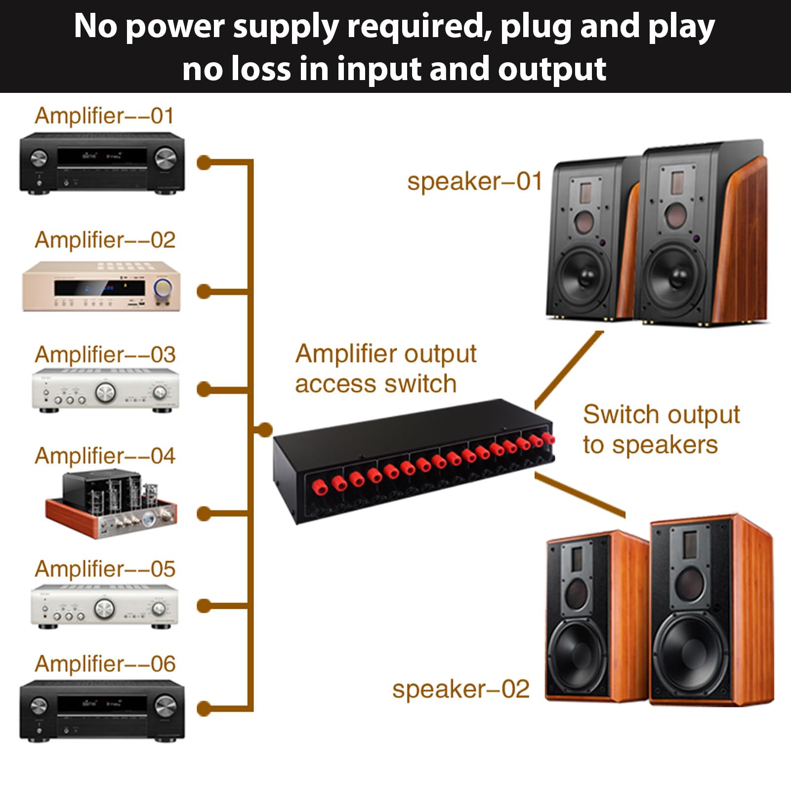 Sélecteur D'amplificateur Compact 6 en 2, Commutateur de Haut-Parleur de Puissance pour Distribution Audio Personnalisée, Boîtier en Acier, Noir, 12,6 X 5,4 X 2, Pouces