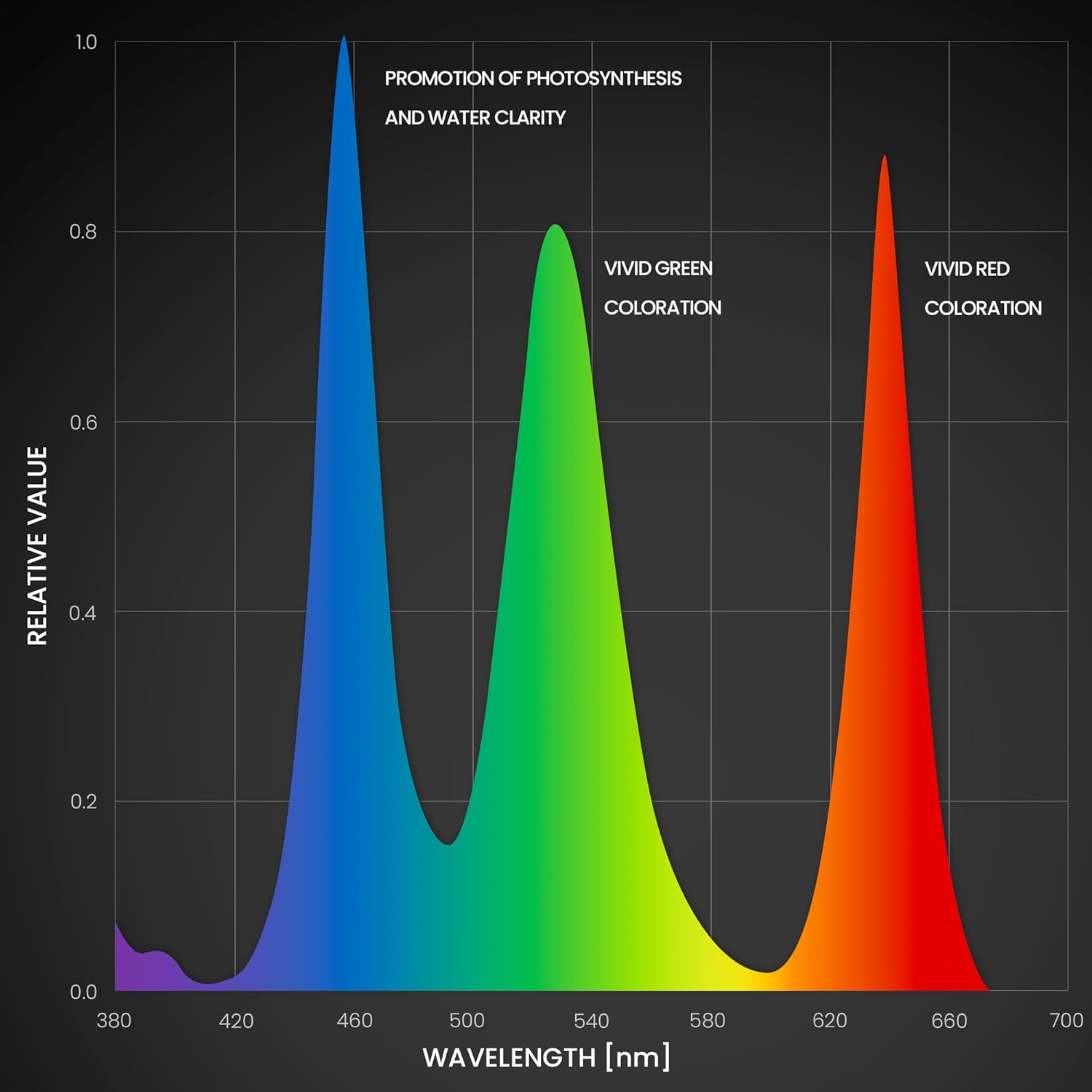 Ultum Nature Systems Titan 1 RGB LED Planted Aquarium Light (Black)