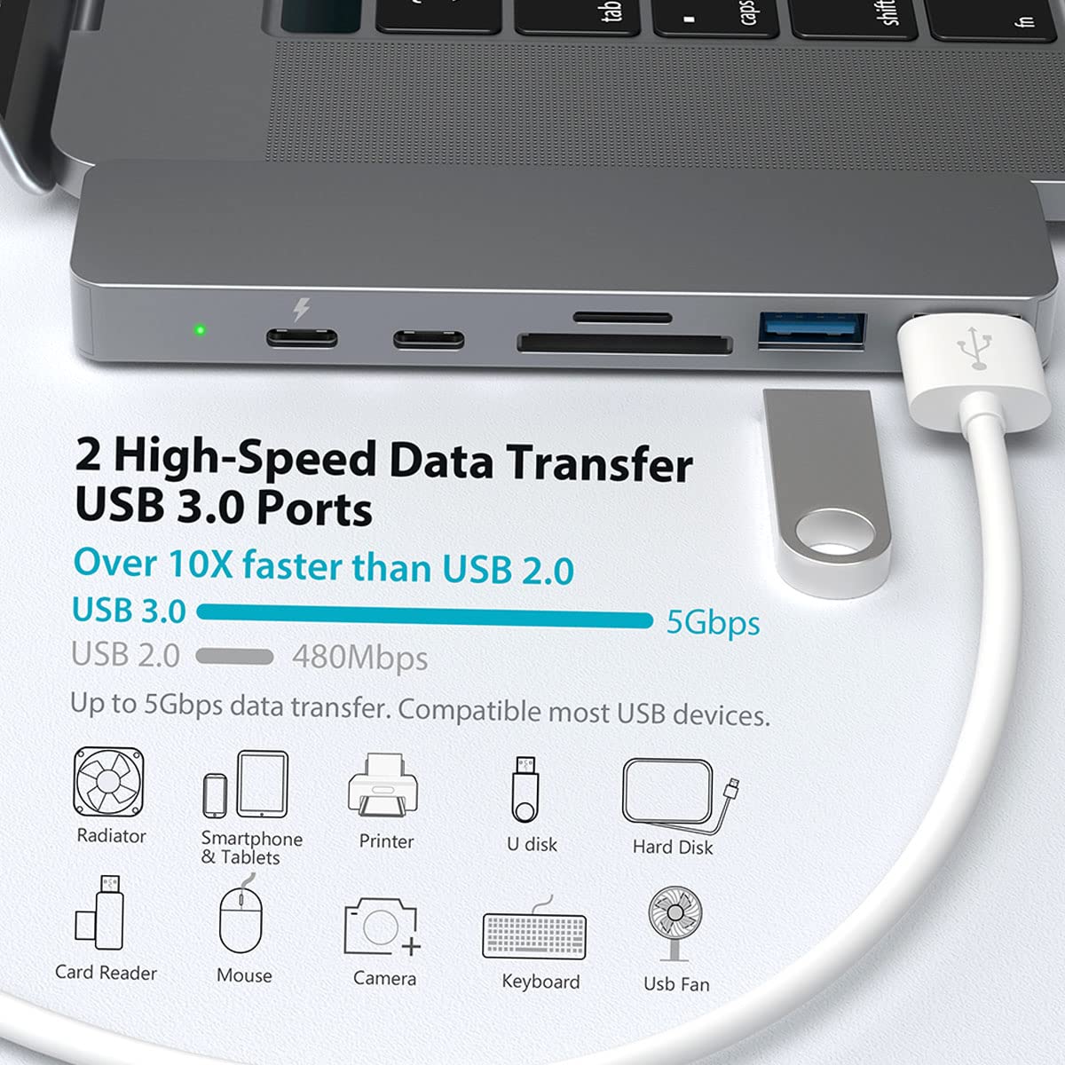 dodocool 7-in-1 Multifunction USB-C Hub