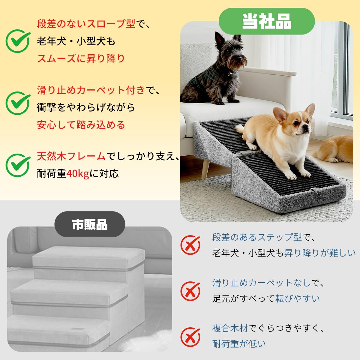 【電動階段昇降機・エスカレーター】中型犬・大型犬OK ストレスない優れ物！ Amazon | ドッグスロープ 犬 階段 1秒切替 2in1 高さ33/40cm 幅40