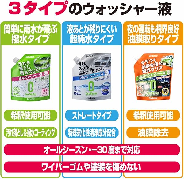 SurLuster (シュアラスター) Zerowash [Ultra Pure Water Clear Type] Straight Type Automotive Front Glass and Window Glass Cleaning Washer Fluid, Weakly Alkaline, 2000 ml, All-Season Compatible, Up to -30°C, S - 4