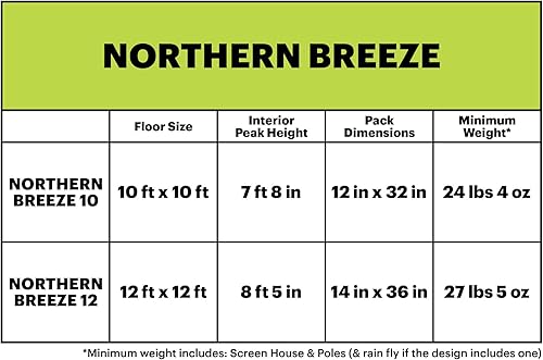 Miniatura 4 de Eureka! Northern Breeze - Pantalla de camping y refugio, 12 pies