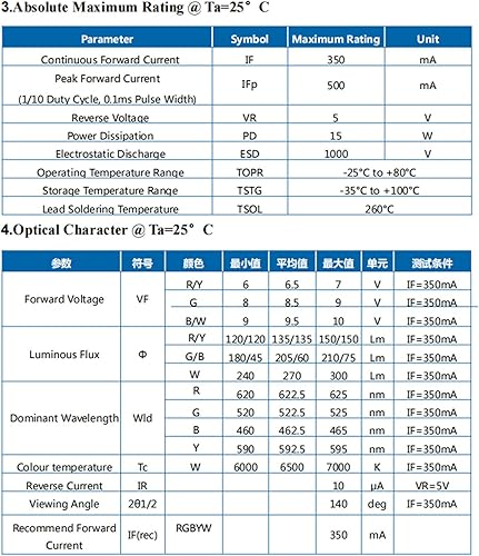 Miniatura 4 de LEDGUHON Módulo COB multicolor RGBWY de 15 W de alta potencia de 15 W, luz LED de intensidad súper brillante, repuesto para iluminación de bricolaje