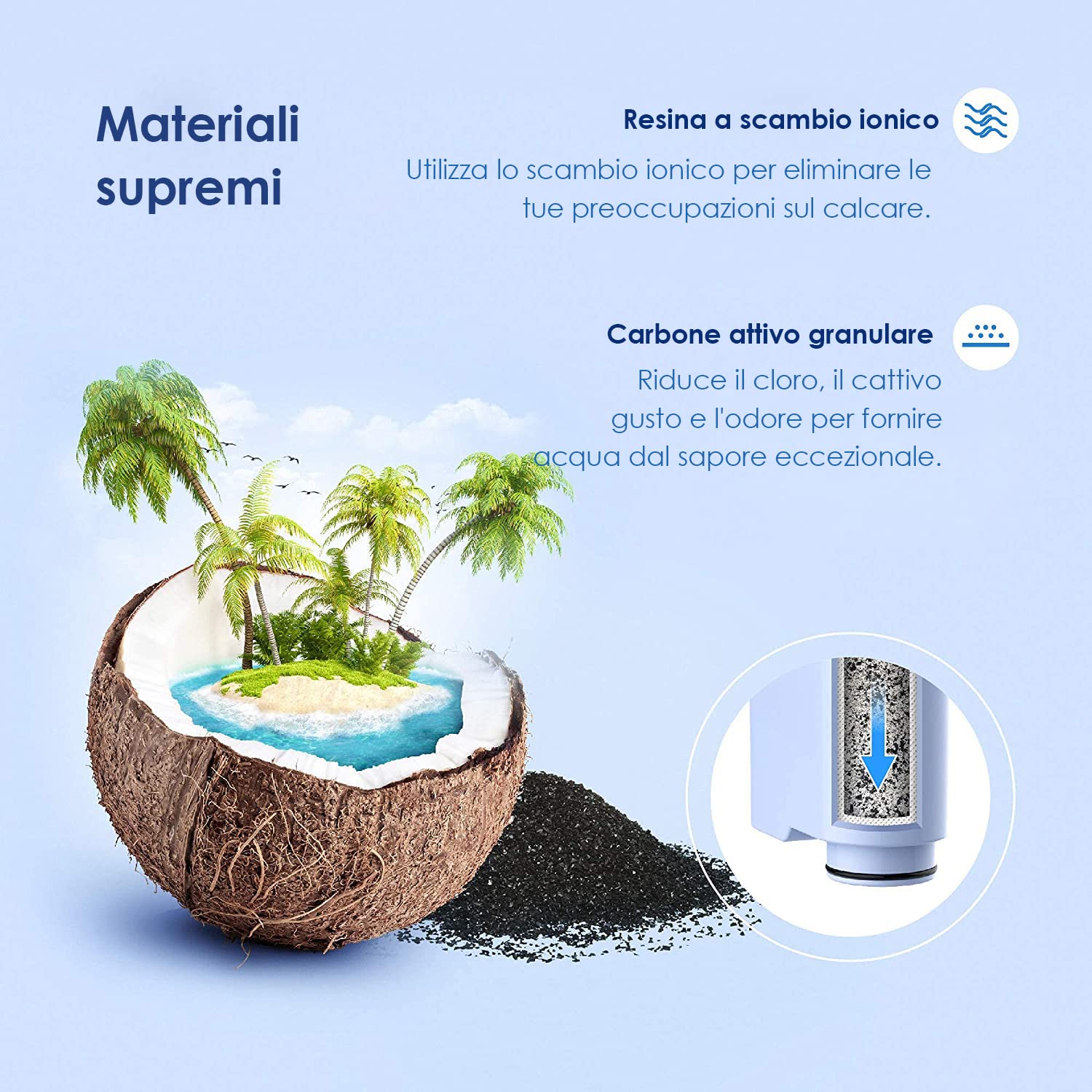 Waterdrop Filtro dell'Acqua di Ricambio Compatibile con Philips® AquaClean® CA6903/10 CA6903/22 CA6903 Filtro Anticalcare, Riduce il Contenuto di Calcare (4)