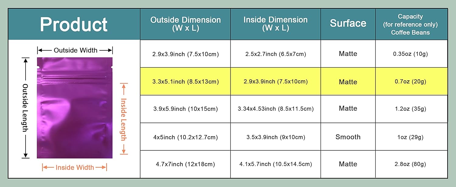 100 Pcs 3.3x5.1 inch (Inside Size 2.9x3.9 inch) Matte Purple Front Window Resealable Foil Zipper Lock Pouch for Zip Reclosable Lock Food Storage Bags Heat Seal Pouches Airtight Edible Grocery Pack
