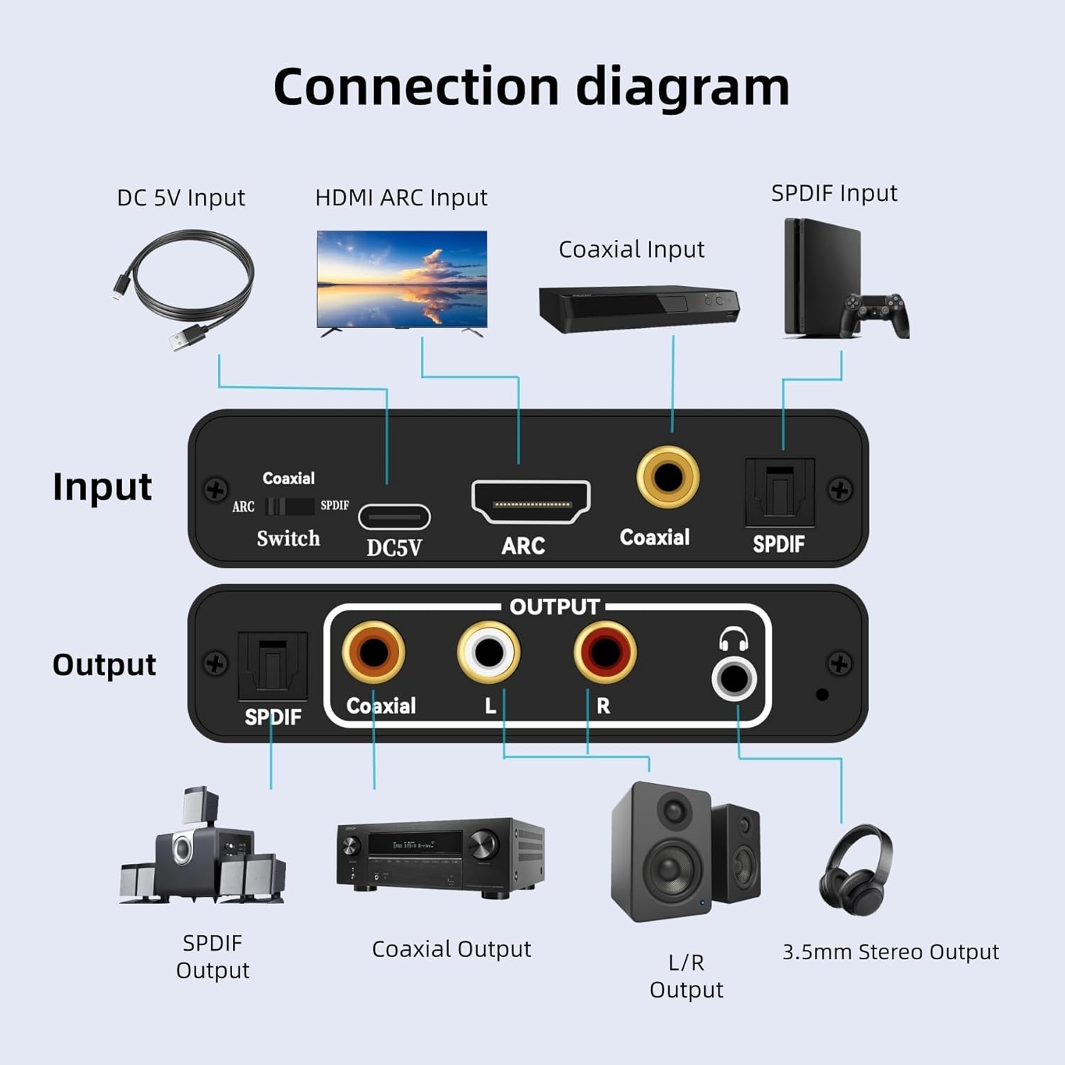 HDMI ARC Audio Extractor, XinYaa 192KHz ARC Audio Extractor DAC Converter, Digital to Analog Audio Converter, Optical/SPDIF Coaxial HDMI ARC to Optical/SPDIF Coaxial Stereo L/R 3.5mm Jack for TV-10CM