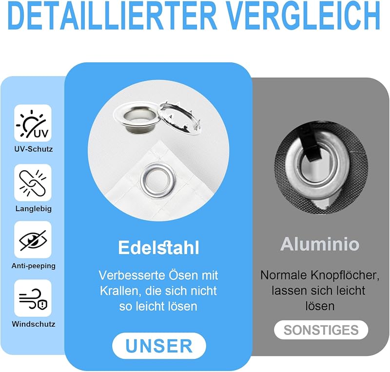 Vela solară dreptunghiulară Sunnylaxx Straight Edge 2 x 2,5 m, antracit, impermeabilă, cu șuruburi cu ochi, pentru grădină, terasă, protecție solară și UV